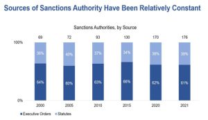 بازپخت سلاح تحریم‌های آمریکا - امریکا - امریکا, تحریم, سلاح