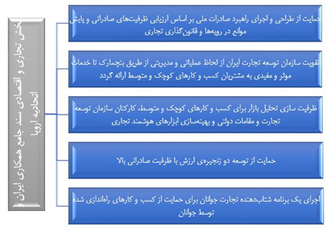 تلاش چراغ خاموش برای زمینه سازی تسلط آمریکا بر اقتصاد ایران - آمریکا - آمریکا, اقتصاد, چین, روسیه