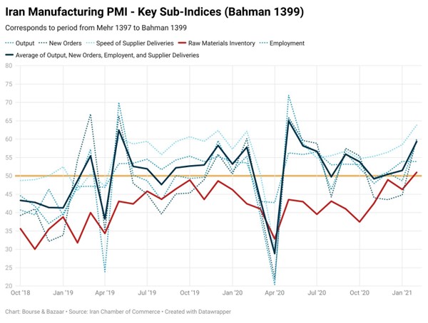مذاکره در وقت بد؛ تیزکننده تیغ تحریم - آمریکا - آمریکا, برجام, تحریم
