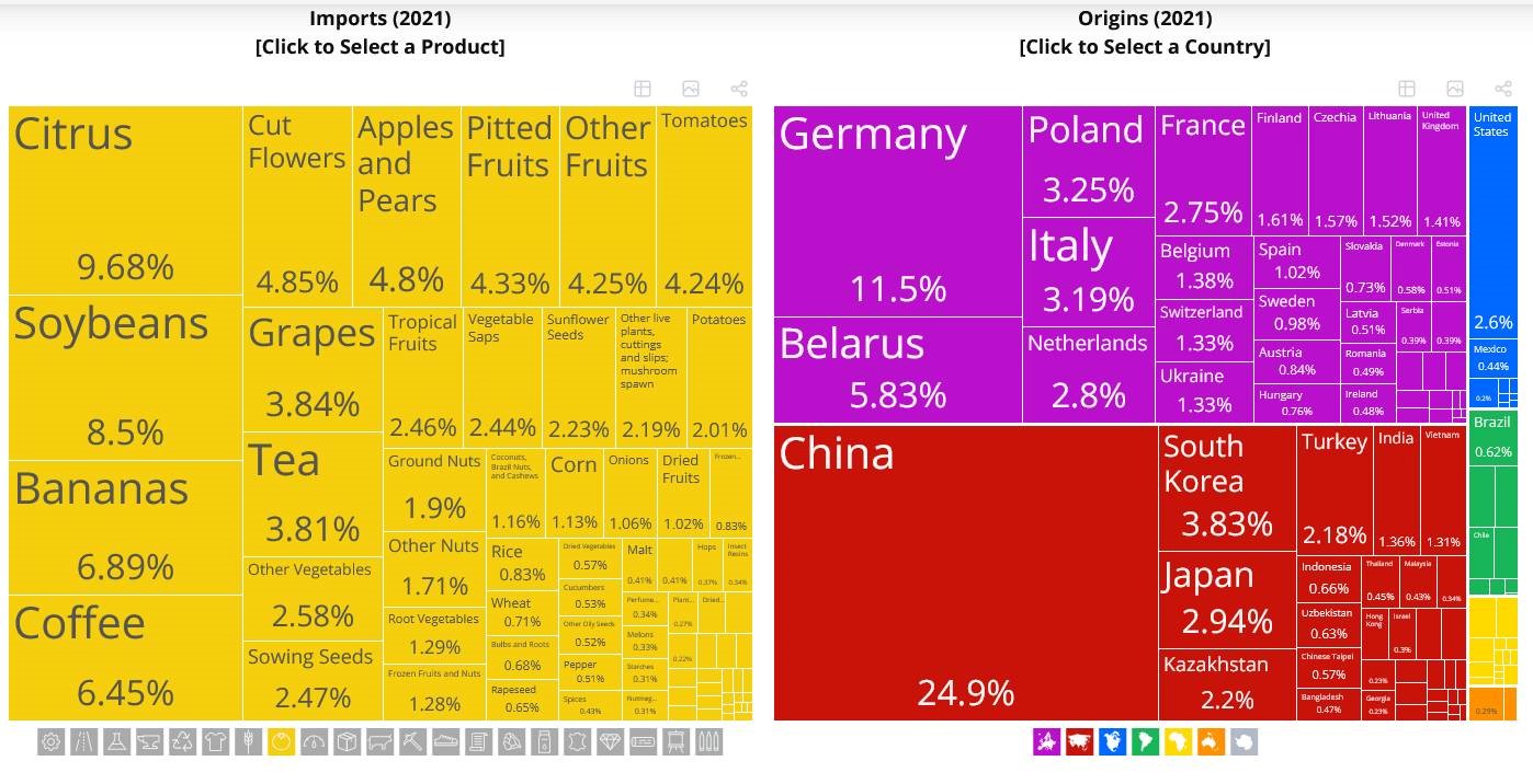 راهبرد استفاده از محصولات کشاورزی در توسعه تجاری کریدور شمال – جنوب - ابریشم - ابریشم, توسعه جاده, توسعه کریدور, راهبرد, راهبردی, روسیه, روسیه، هاب غلات، کریدور شمال-جنوب، ابریشم، محصولات کشاورزی، توسعه جاده، توسعه کریدور, سبزیجات, کریدور شمال-جنوب, محصولات کشاورزی, هاب غلات, هاب کود