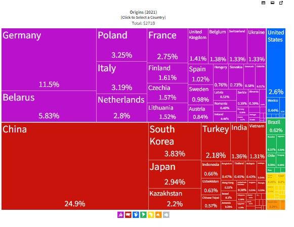 راهبرد استفاده از محصولات کشاورزی در توسعه تجاری کریدور شمال – جنوب - ابریشم - ابریشم, توسعه جاده, توسعه کریدور, راهبرد, راهبردی, روسیه, روسیه، هاب غلات، کریدور شمال-جنوب، ابریشم، محصولات کشاورزی، توسعه جاده، توسعه کریدور, سبزیجات, کریدور شمال-جنوب, محصولات کشاورزی, هاب غلات, هاب کود