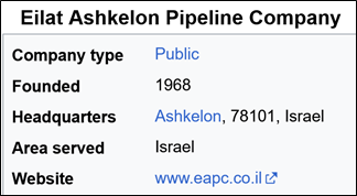 شناسایی شرکت اسرائیلی EAPC ، فعال در زنجیره تامین نفت و گاز رژیم صهیونیستی - EAPC - EAPC, Europe Asia Pipeline Company, زنجیره تامین و برنامهی تحریم رژیم صهیونیستی, شرکت خط لوله Eilat Ashkelon, گاز رژیم صهیونیستی, نفت رژیم صهیونیستی