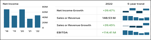 شناسایی شرکت اسرائیلی Alon Gas Energy Development Ltd، فعال در زنجیره تامین نفت و گاز رژیم صهیونیستی - برنامه تحریم رژیم صهیونیستی - برنامه تحریم رژیم صهیونیستی, زنجیره تامین گاز, زنجیره تامین نفت, شرکت اسرائیلی