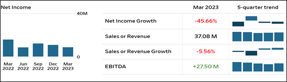 شناسایی شرکت اسرائیلی Alon Gas Energy Development Ltd، فعال در زنجیره تامین نفت و گاز رژیم صهیونیستی - برنامه تحریم رژیم صهیونیستی - برنامه تحریم رژیم صهیونیستی, زنجیره تامین گاز, زنجیره تامین نفت, شرکت اسرائیلی