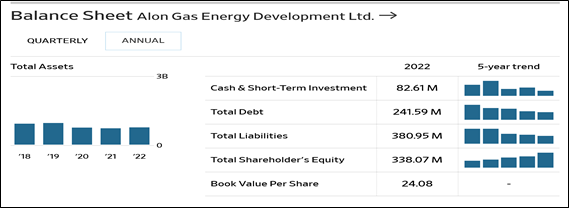 شناسایی شرکت اسرائیلی Alon Gas Energy Development Ltd، فعال در زنجیره تامین نفت و گاز رژیم صهیونیستی - برنامه تحریم رژیم صهیونیستی - برنامه تحریم رژیم صهیونیستی, زنجیره تامین گاز, زنجیره تامین نفت, شرکت اسرائیلی