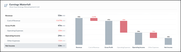 شناسایی شرکت اسرائیلی Alon Gas Energy Development Ltd، فعال در زنجیره تامین نفت و گاز رژیم صهیونیستی - برنامه تحریم رژیم صهیونیستی - برنامه تحریم رژیم صهیونیستی, زنجیره تامین گاز, زنجیره تامین نفت, شرکت اسرائیلی