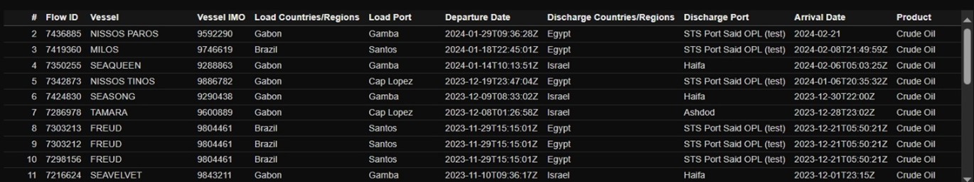 بررسی جامع زنجیره تامین نفت و سوخت رژیم صهیونیستی - برنامه تحریم رژیم صهیونیستی - برنامه تحریم رژیم صهیونیستی