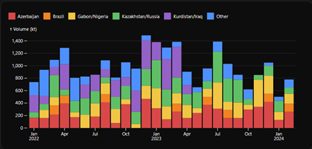 بررسی جامع زنجیره تامین نفت و سوخت رژیم صهیونیستی - برنامه تحریم رژیم صهیونیستی - برنامه تحریم رژیم صهیونیستی