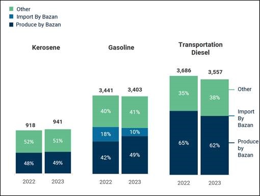 آسیب‌های زیرساختی رژیم صهیونیستی در طول جنگ - ایران - ایران, جنگ, رژیم صهیونیستی, زیرساخت